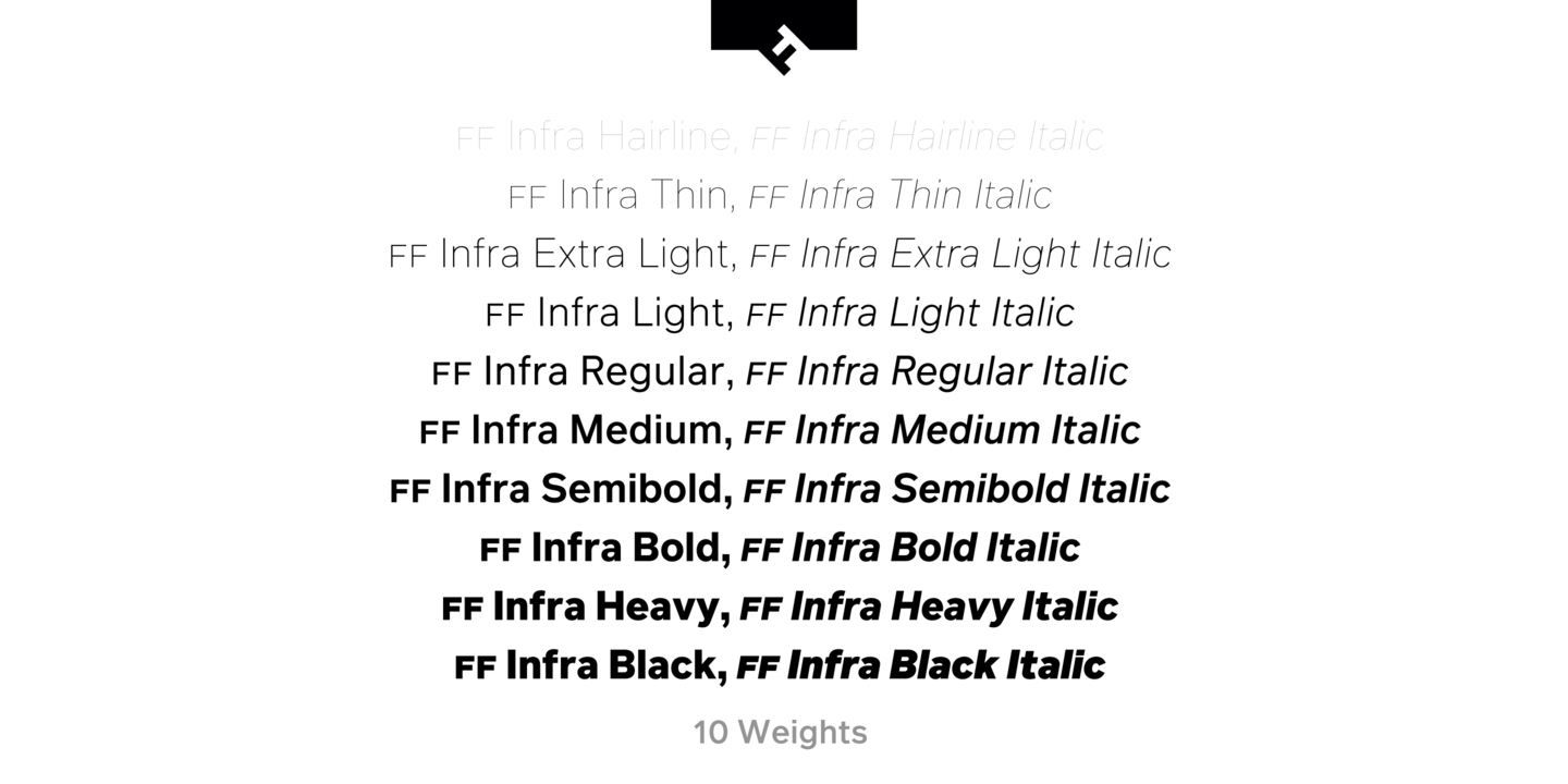 Beispiel einer FF Infra-Schriftart #2